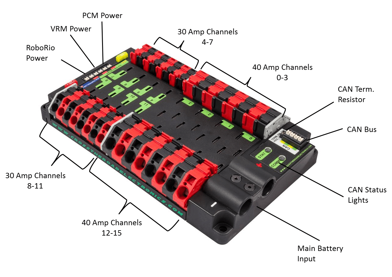 Power Distribution Panel (PDP) FAQ FRC 2168 RoboRio Beta Test