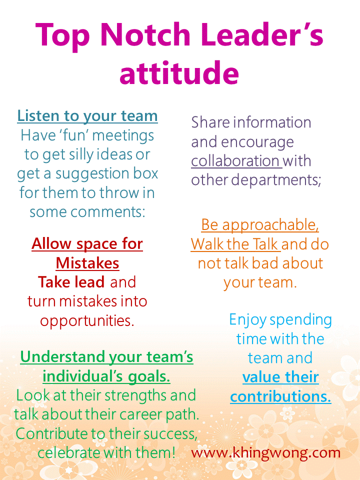 TOP NOTCH LEADERS’ ATTITUDE Business Coach Corporate Trainer