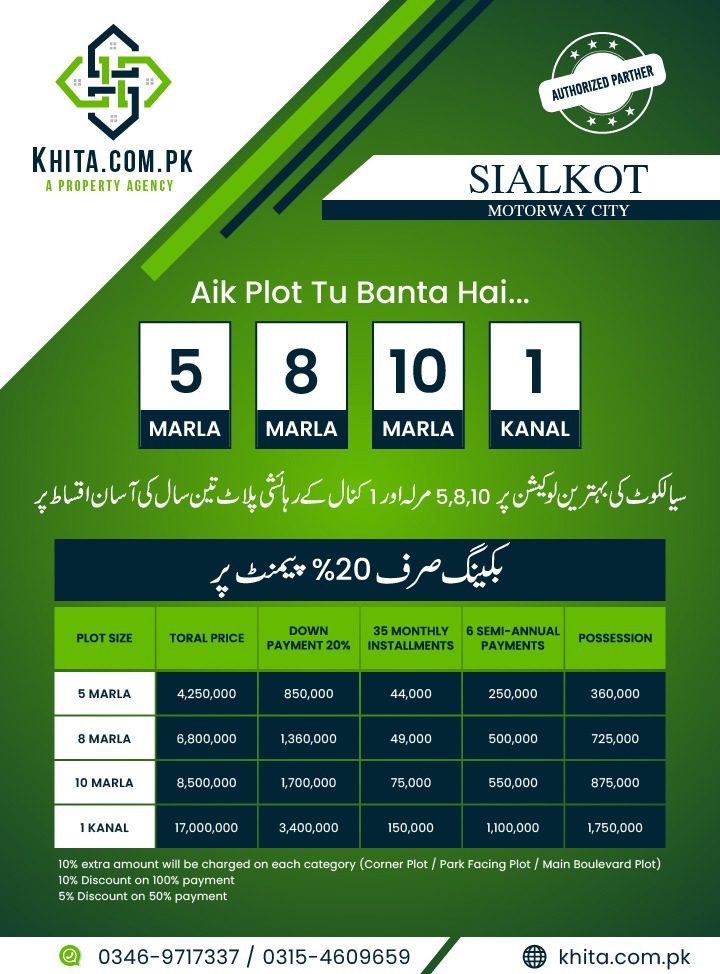 Sialkot Motorway City Plot For Sale