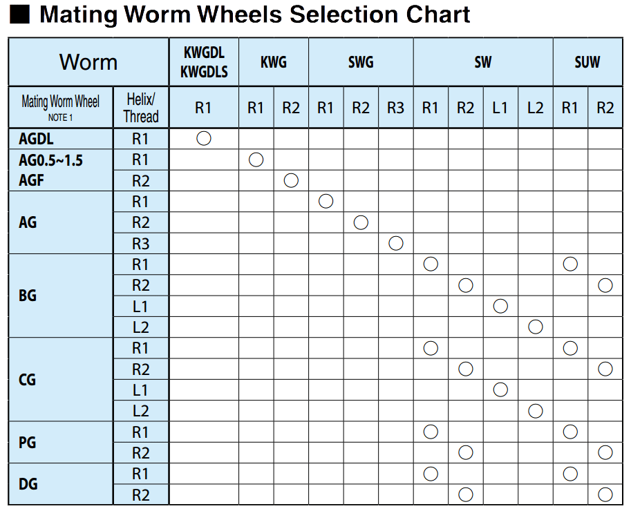 Worm Gear Clamp Size Chart