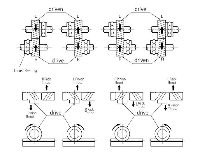 Technical Information of Helical Gears KHK Gears