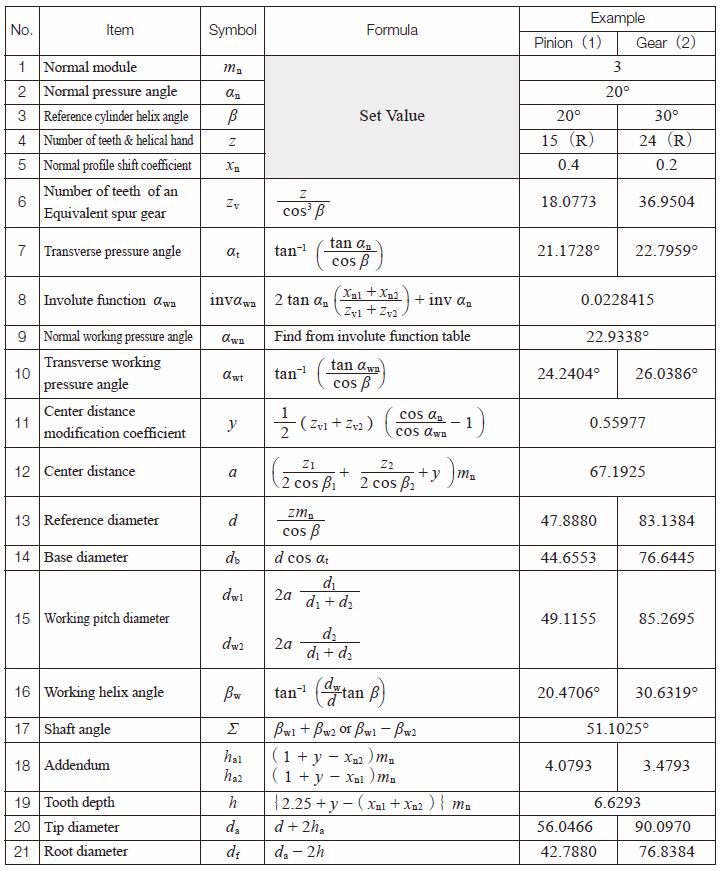 Engineeringtechnicalinfo Calculation of Gear Dimensions