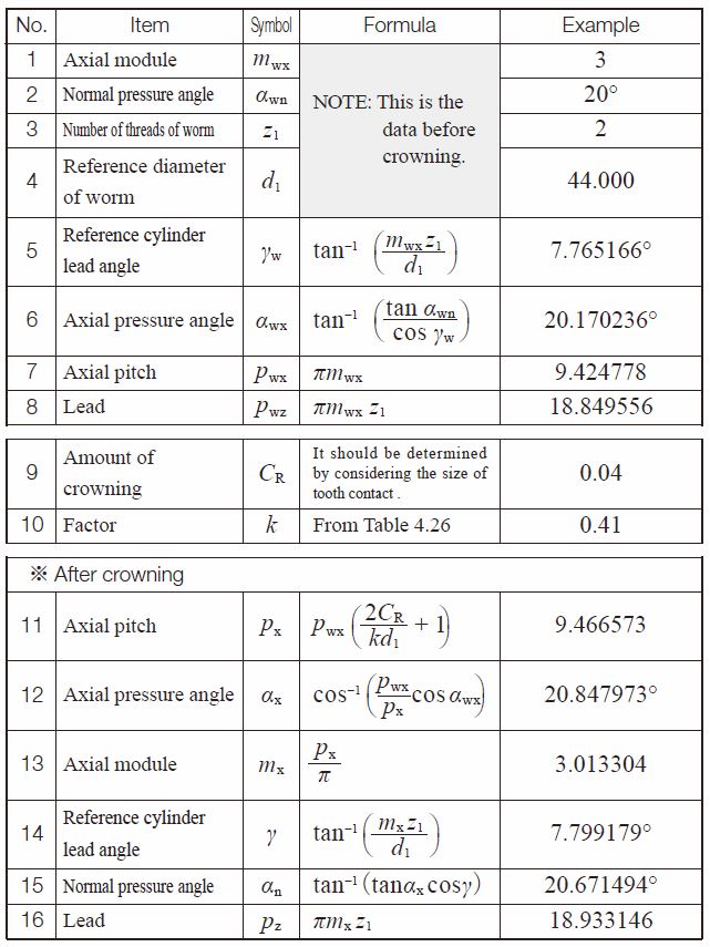 Calculation of Gear Dimensions KHK Gears