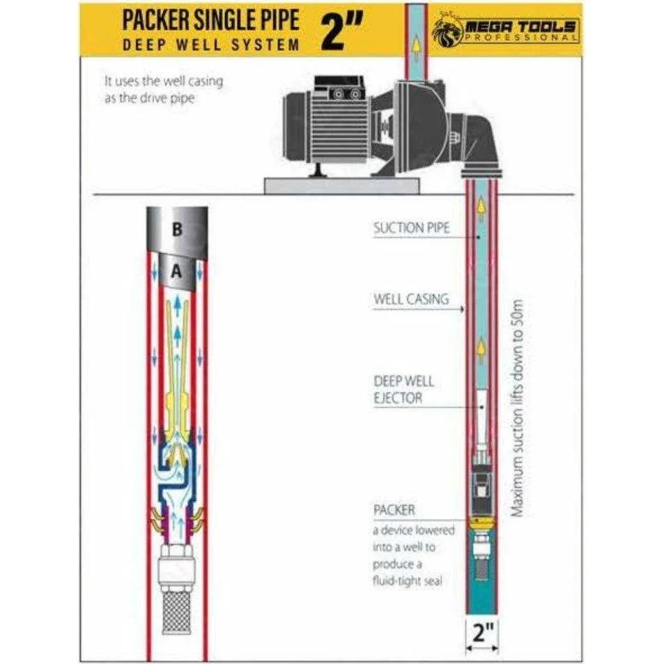 Megatools DW255 Aqua Deep Well Water Pump (Single Pipe 2")