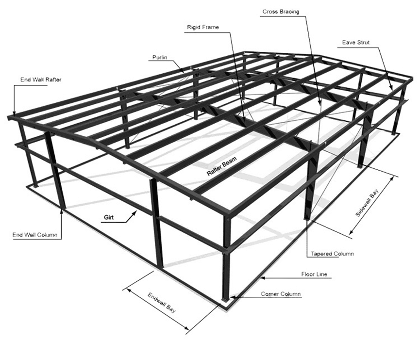 Steel Buildings Design Metal Building Components Description KHOME