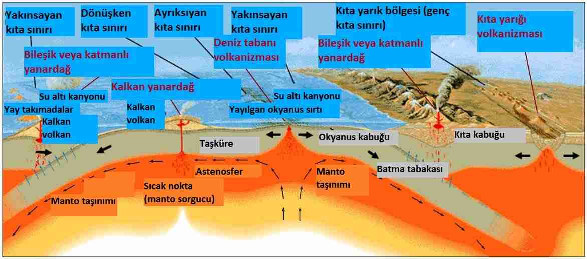 1 Milyar Yillik Kayip Kitalar Bulundu Kozan Demircan