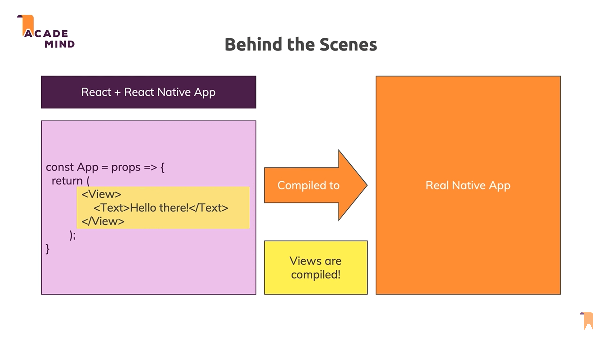 React Native Presentation