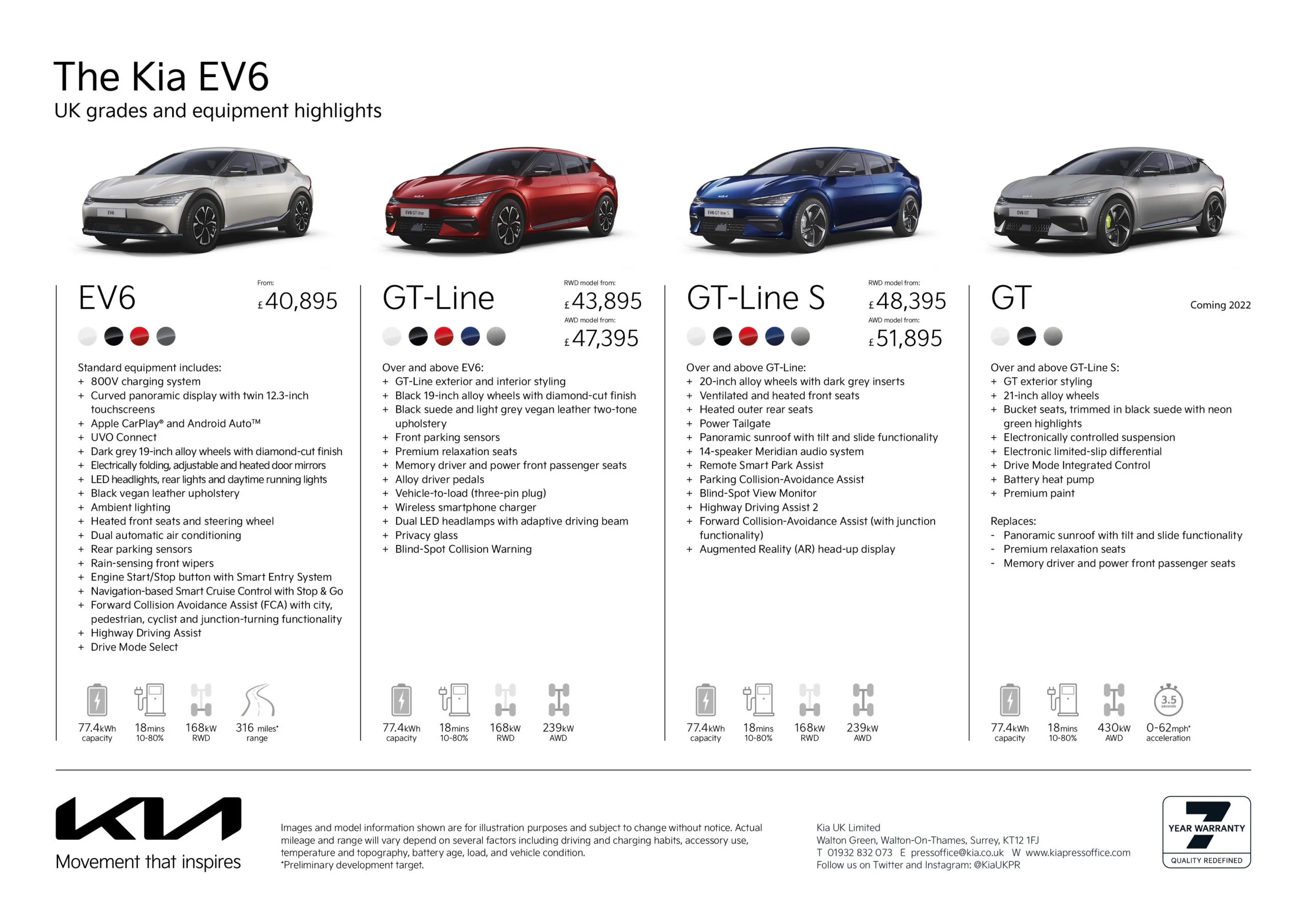 2024 Kia Ev6 Price Philippines Codee Devonna