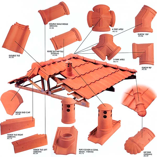 Clayon Roof Tile Accessories Kia Lim