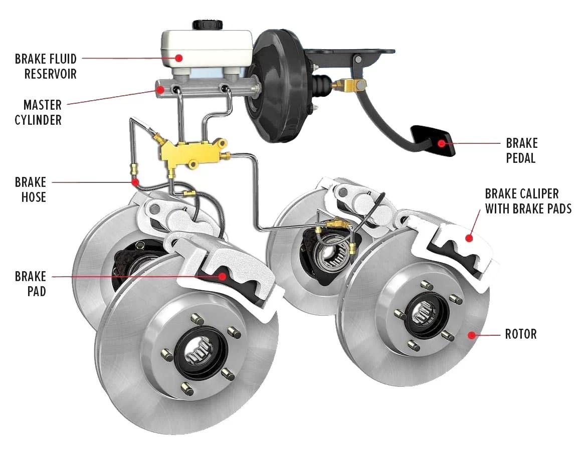 زمان تعویض روغن ترمز خودرو های مختلف + 4 نشانه اصلی