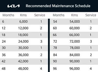 Kia Service Maintenance Schedule | Kia of St. Catharines