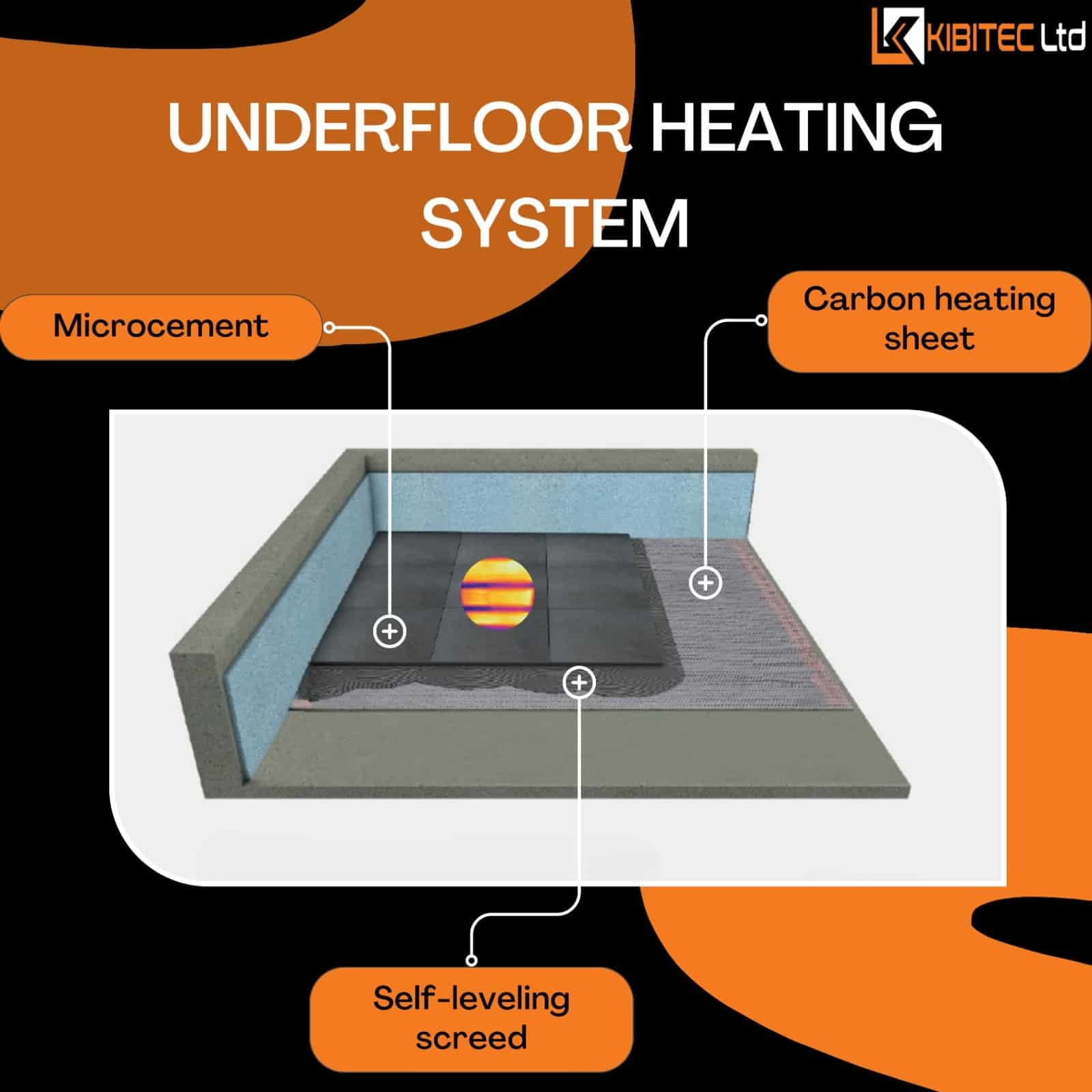 Underfloor Heating On Tiles Malta