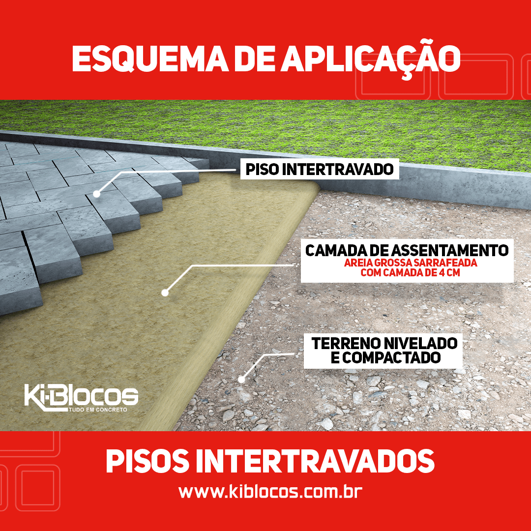 Assentamento de piso intertravado Benefícios e dicas de aplicação Kiblocos Concreto