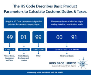Just what is an HS Code? - King Bros. Limited