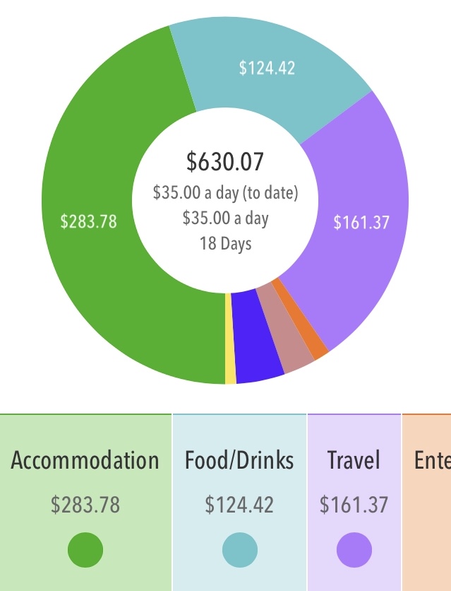 How Much Does It Cost to Backpack in Mexico? Kicking Through Continents