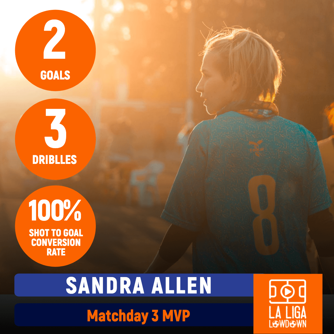 Match Day MVP Stats Design Kickly