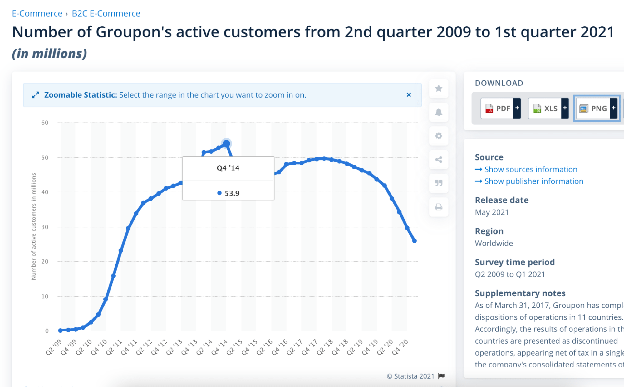 How Groupon Got First Customers Viral Marketing Case Study
