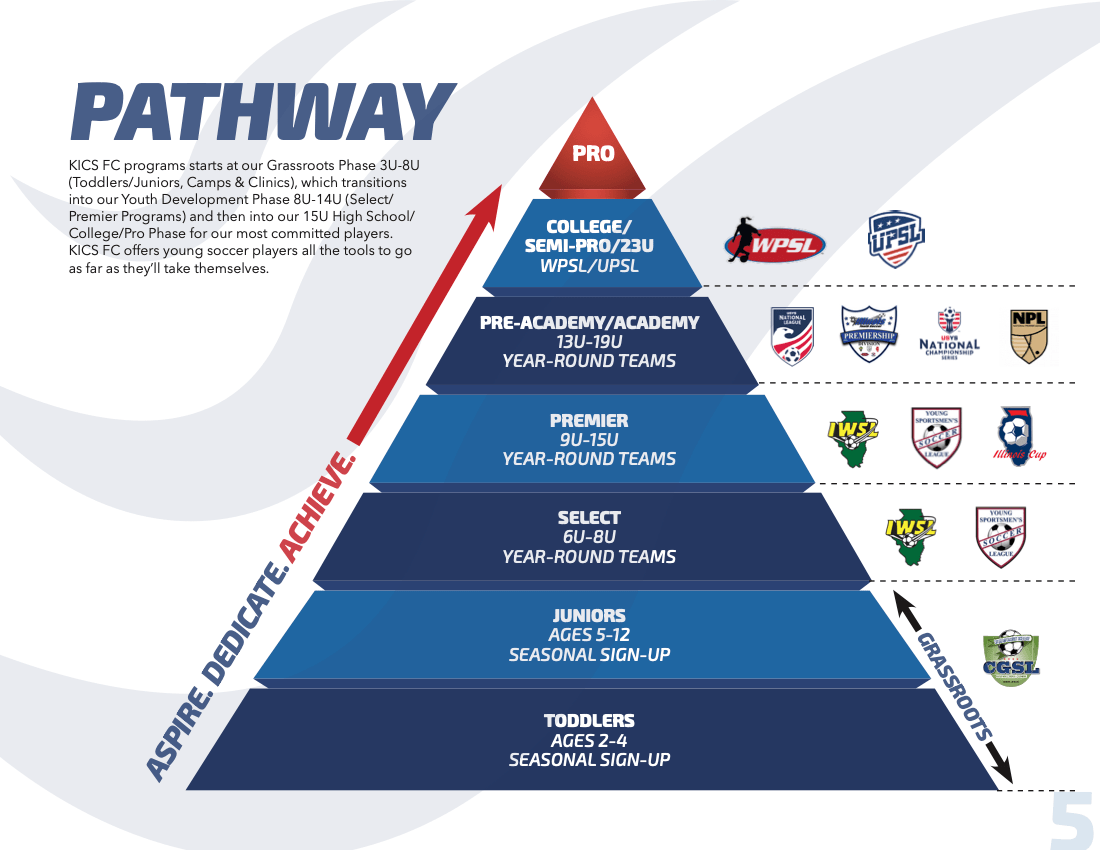 Player Pathway KICS FC