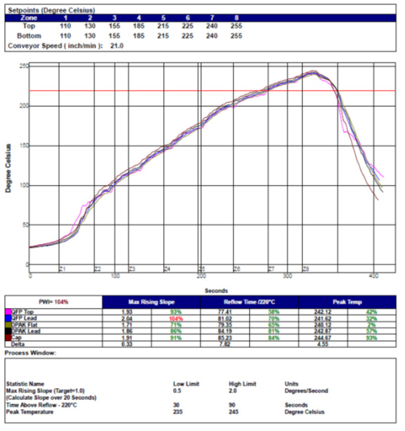 Reflow Profiling for NextGeneration Solder Alloys KIC Thermal