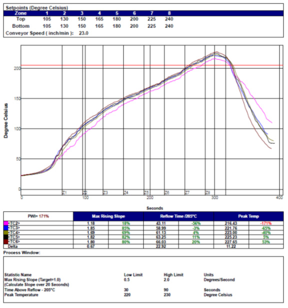 Reflow Profiling for NextGeneration Solder Alloys KIC Thermal