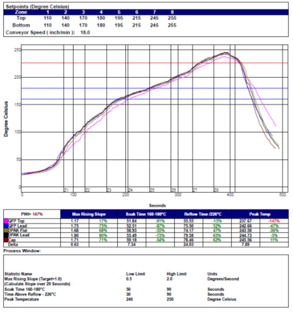 Reflow Profiling for NextGeneration Solder Alloys KIC Thermal