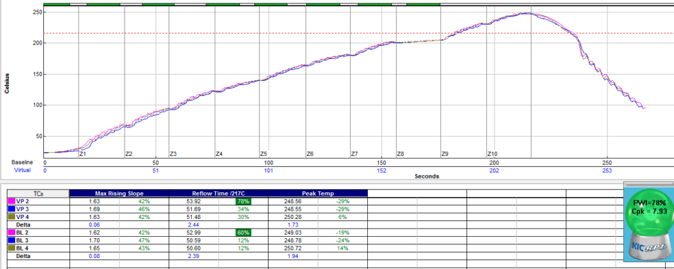 Automatic Reflow Profiling and Data Analytics KIC Thermal
