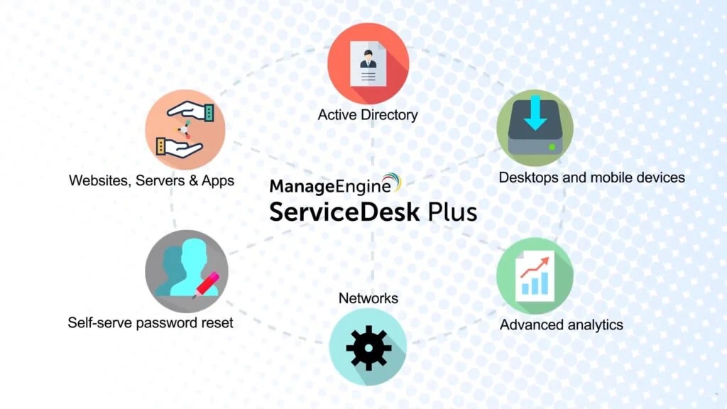 Kidan ManageEngine ServiceDesk Plus