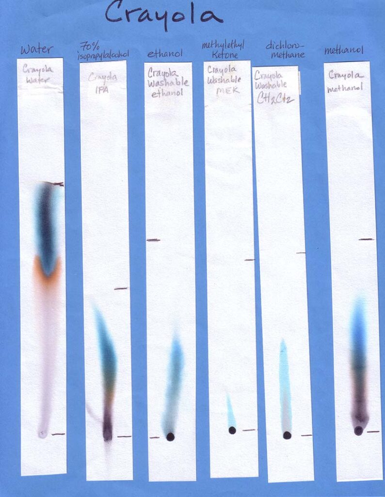 Paper Chromatography The Colors Within Kidizen Science