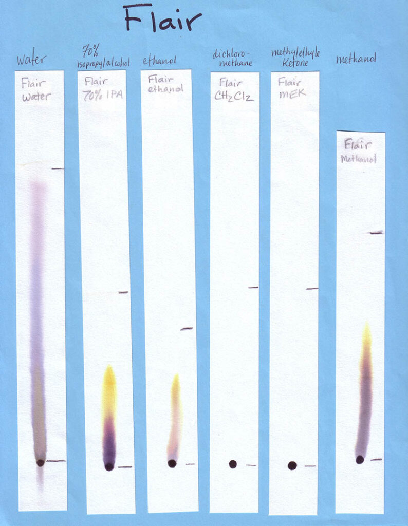 Paper Chromatography The Colors Within Kidizen Science