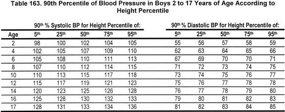 NKF KDOQI Guidelines
