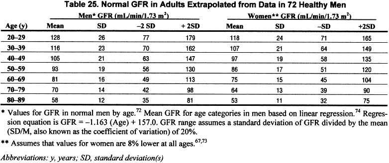 Creatinine Levels Chart By Age - Ponasa