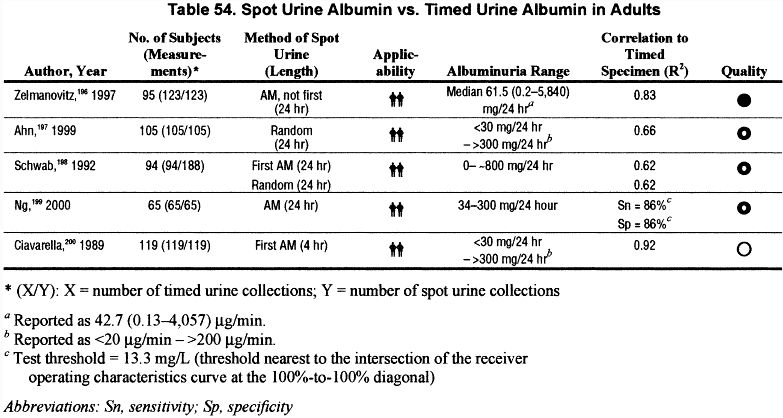 Creatinine Urine Levels Chart