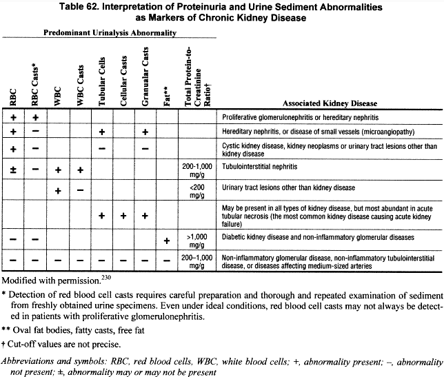 NKF KDOQI Guidelines