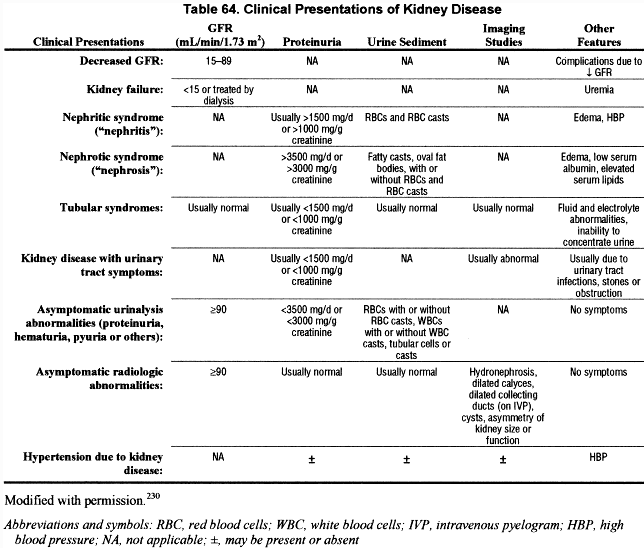 NKF KDOQI Guidelines