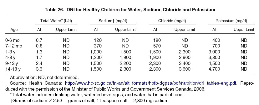 NKF KDOQI Guidelines