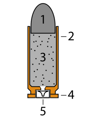 Bullet Facts for Kids