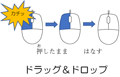 ドラッグ (Drag)とは｜「分かりそう」で「分からない」でも「分かった」気になれるIt用語辞典 ドラッグ＆ドロップの練習