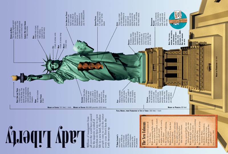 Statue of Liberty Kids Discover