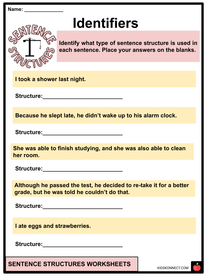 Sentence Structures Facts & Worksheets Examples & Definition