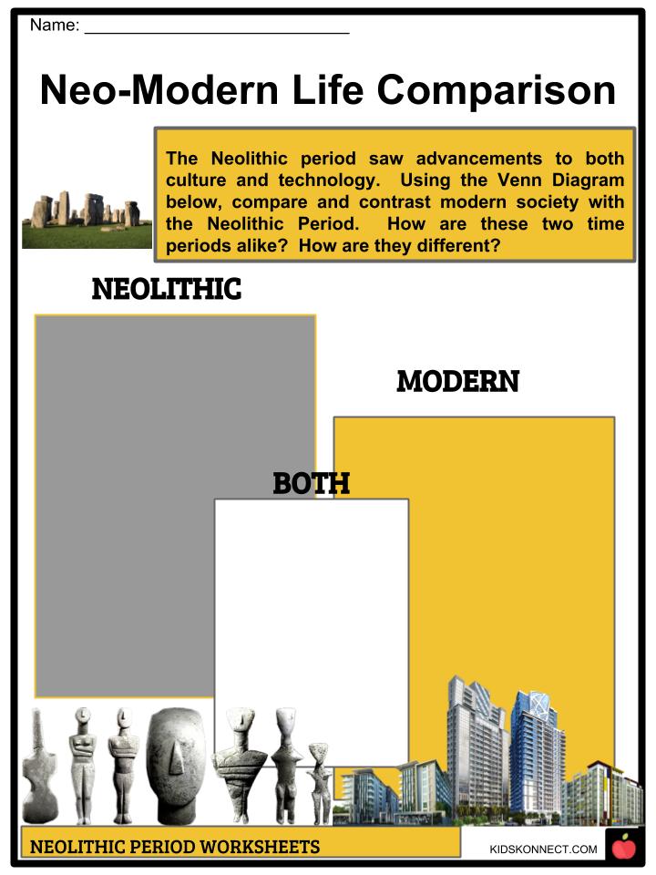 Neolithic Period Facts, Worksheets, Era, Inventions & Structures For Kids