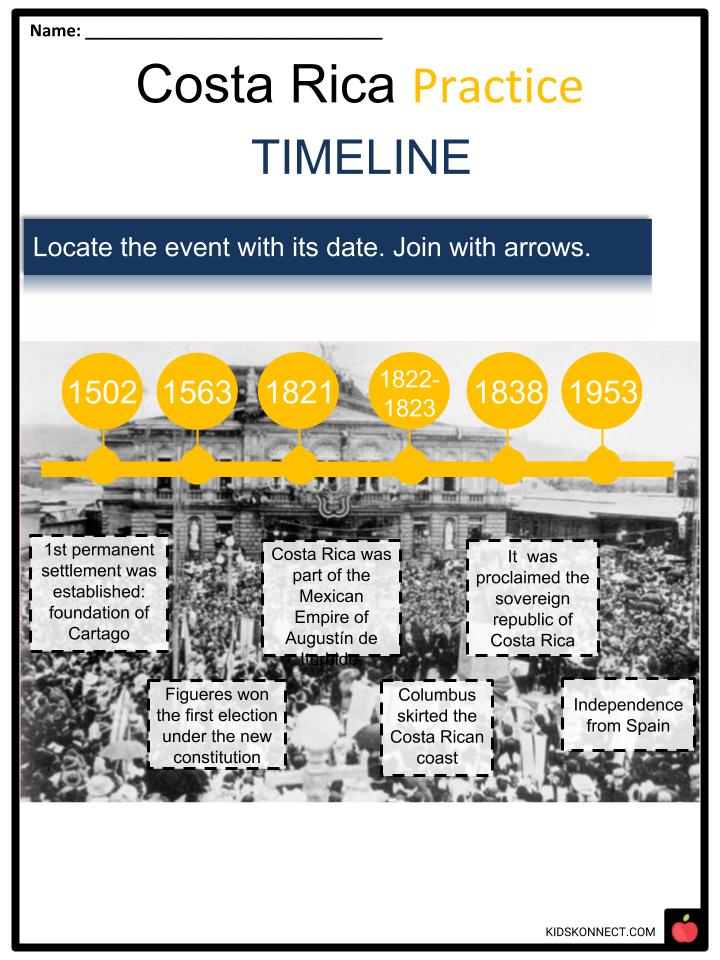 Costa Rica Facts, Worksheets, History, Flag and Geography For Kids