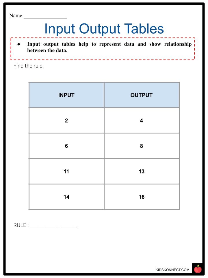 Input Output Tables Worksheets Function Table Worksheets
