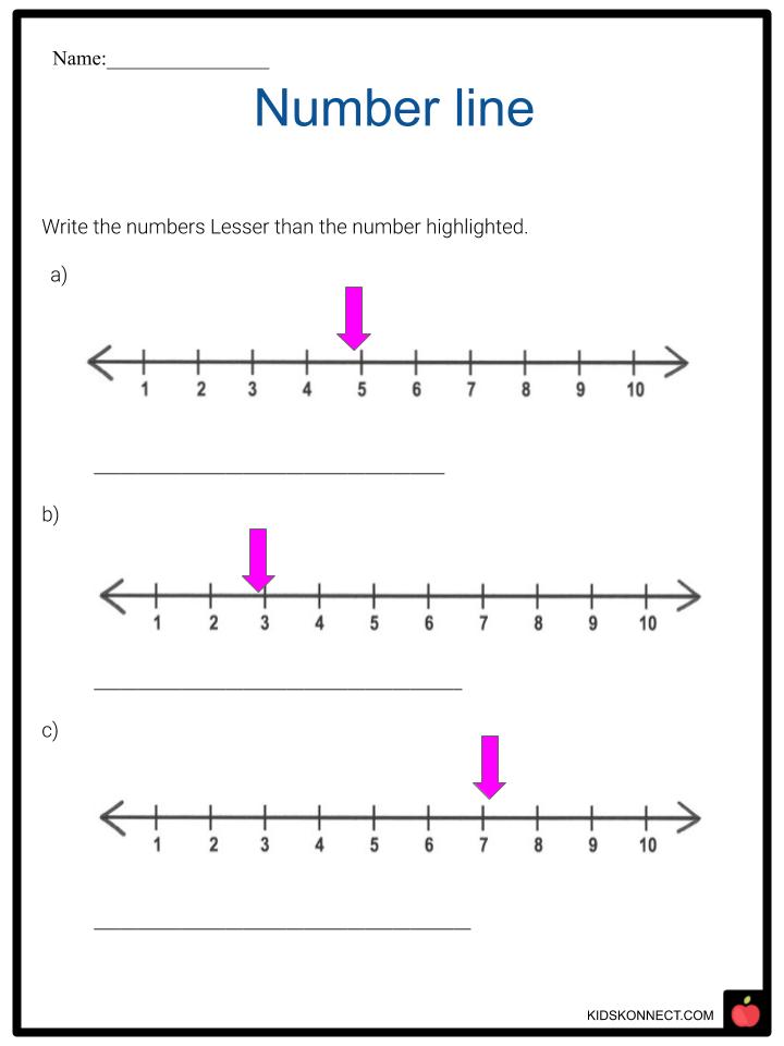 Number Line Worksheets | Missing Numbers Math Resources