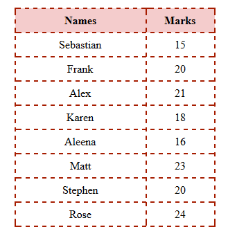 Ordinal and Cardinal Numbers Worksheets | Summary & Examples