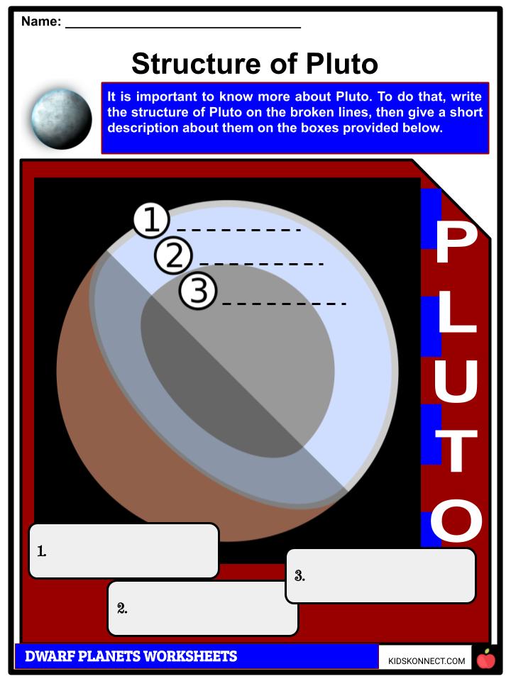 Dwarf Facts, Worksheets & Description For Kids