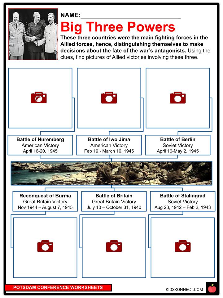 Potsdam Conference Facts, Worksheets & World War II For Kids