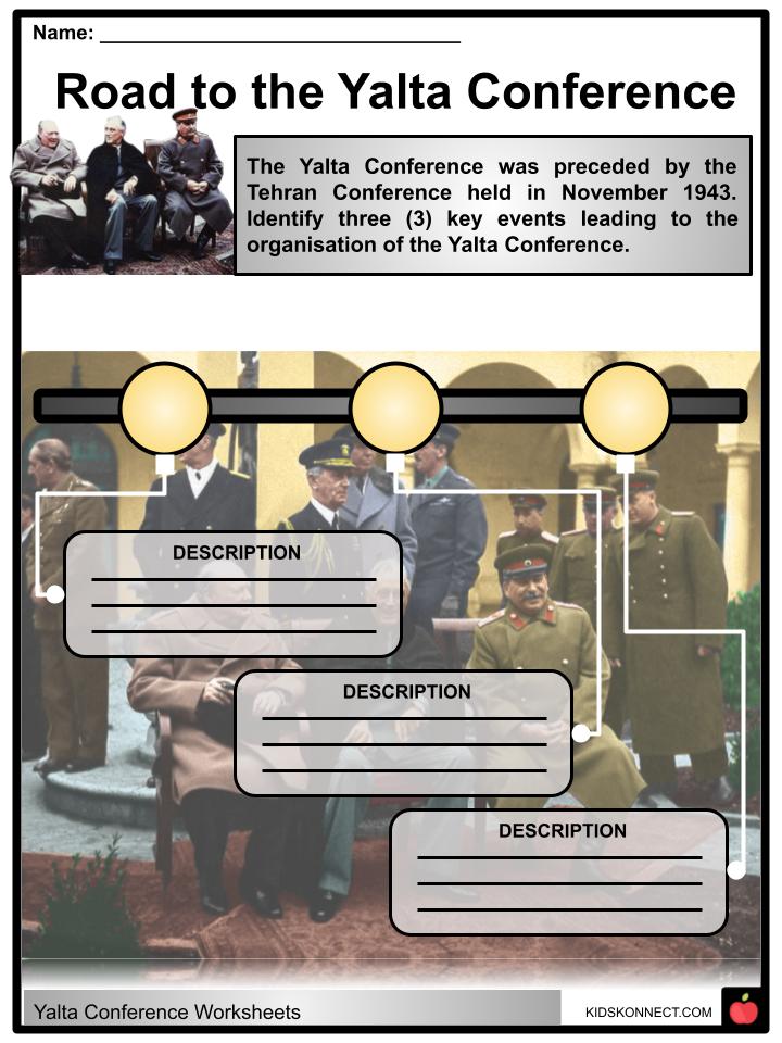 The Yalta Conference Facts, Worksheets & For Kids