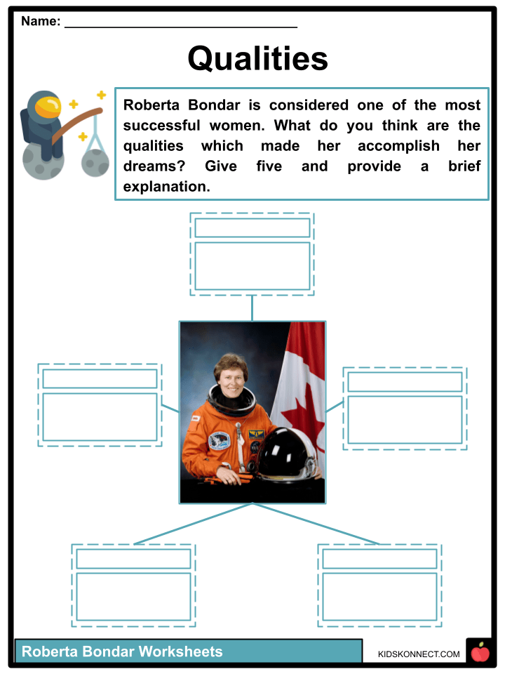 Roberta Bondar Early Life, Awards, Contributions, Facts and Worksheets