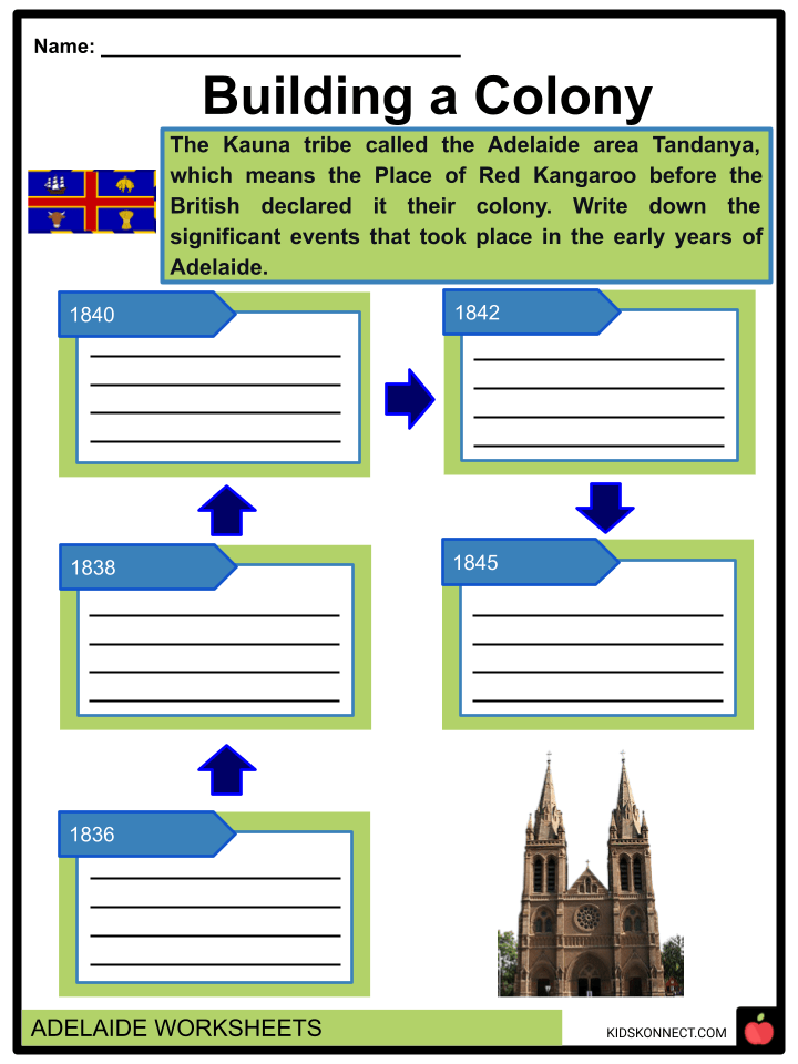 Adelaide Facts, History, Attractions & Worksheets for Kids