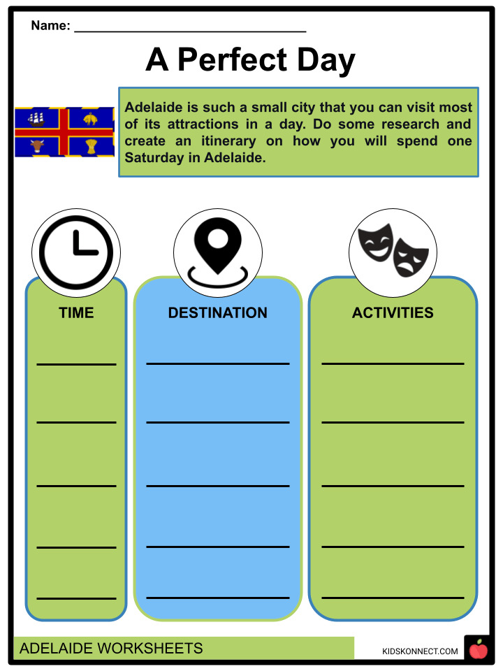 Adelaide Facts, History, Attractions & Worksheets for Kids